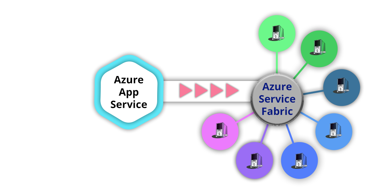 App Services Architecture